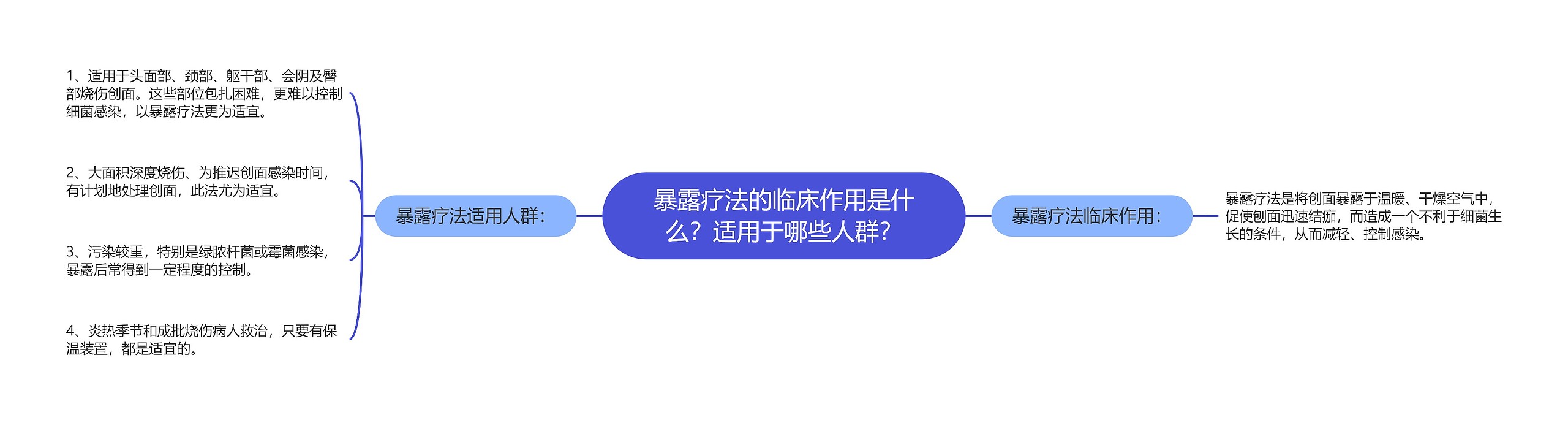 暴露疗法的临床作用是什么？适用于哪些人群？