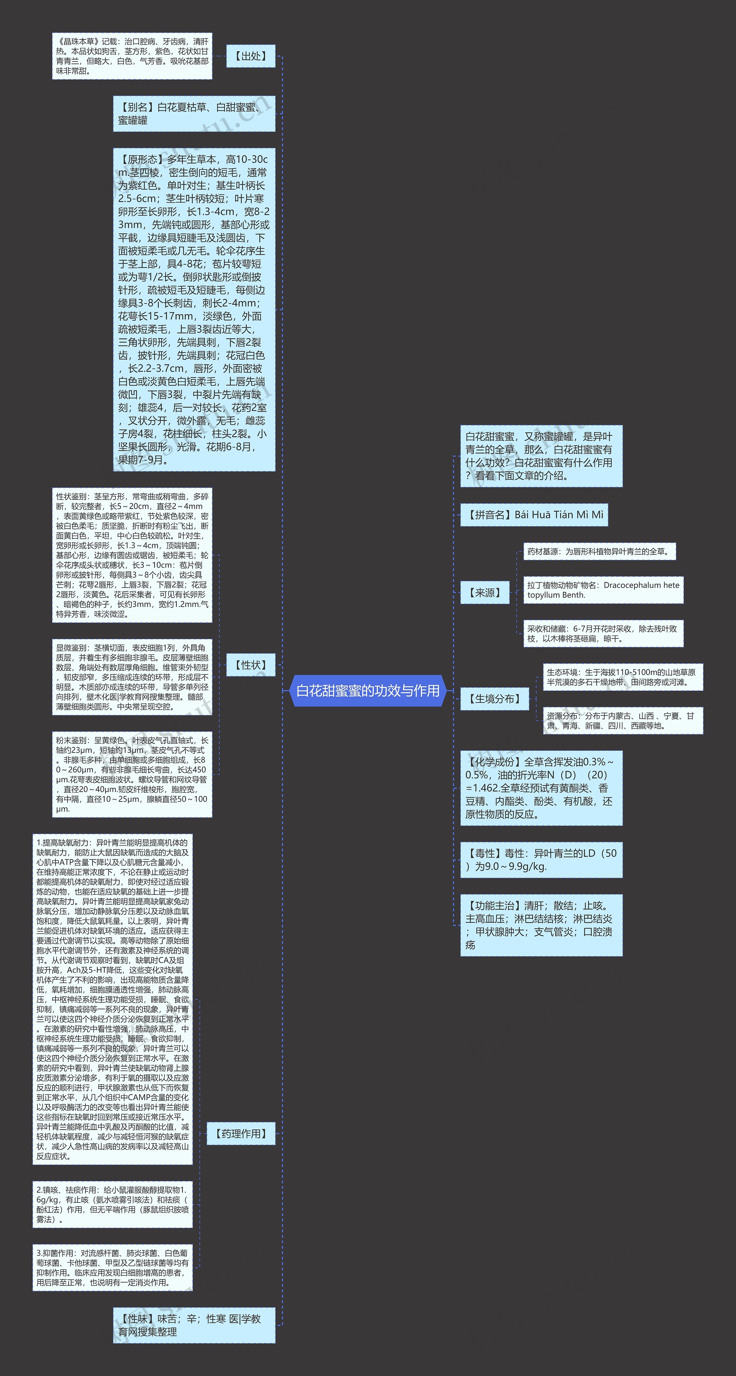 白花甜蜜蜜的功效与作用思维导图