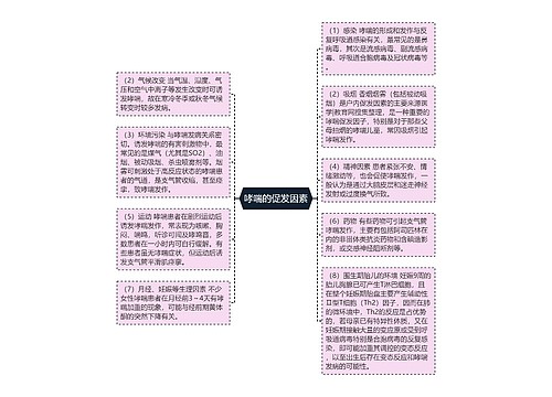 哮喘的促发因素