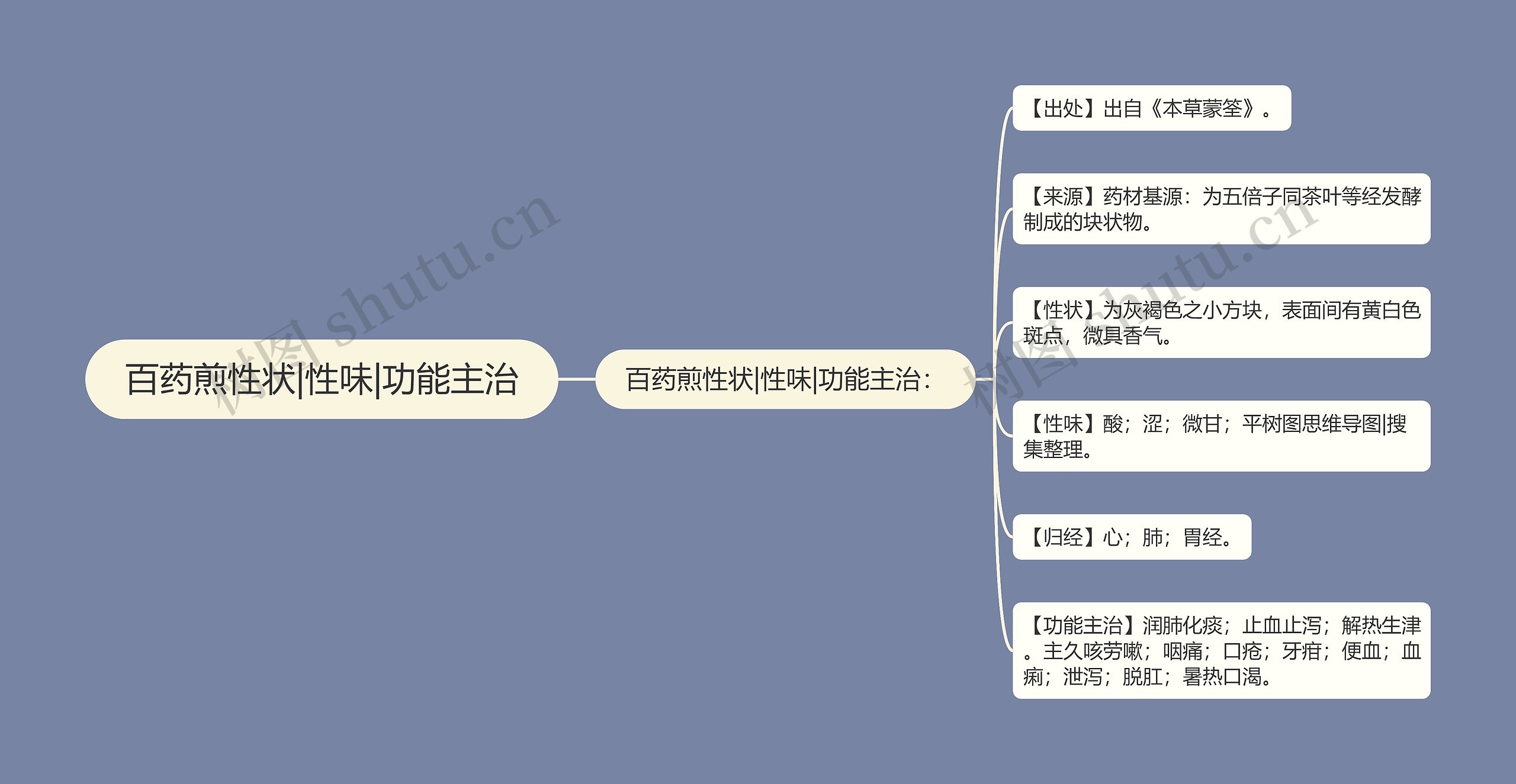 百药煎性状|性味|功能主治 百药煎性状|性味|功能主治