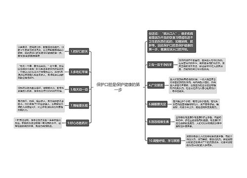 保护口腔是保护健康的第一步