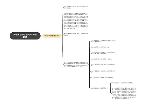 护理风险的管理策略-护理管理