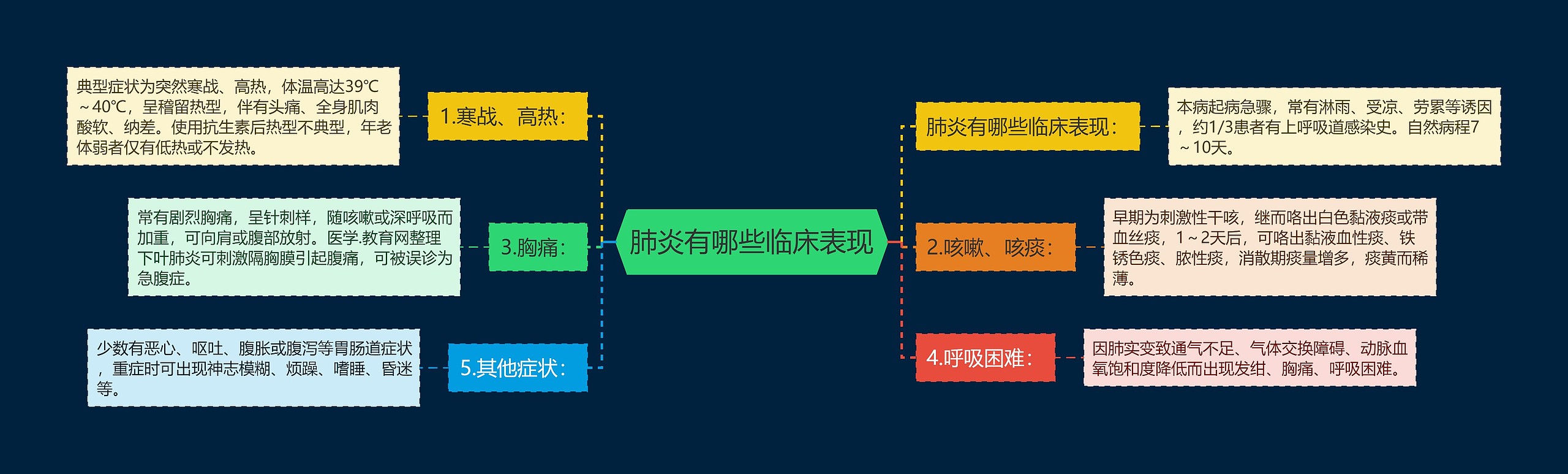 肺炎有哪些临床表现 肺炎有哪些临床表现