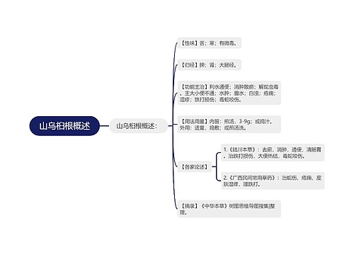 山乌桕根概述