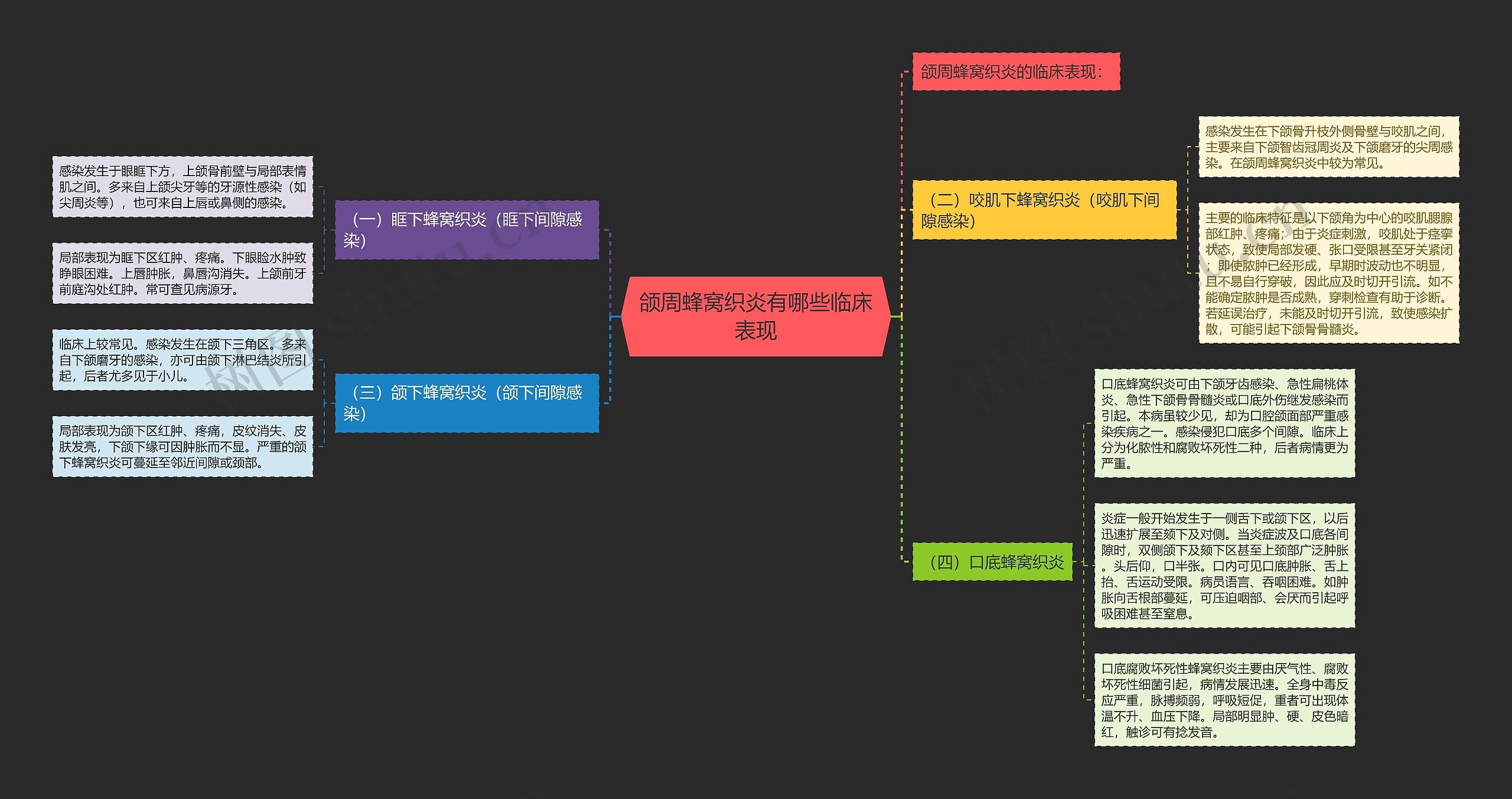 颌周蜂窝织炎有哪些临床表现 颌周蜂窝织炎有哪些临床表现