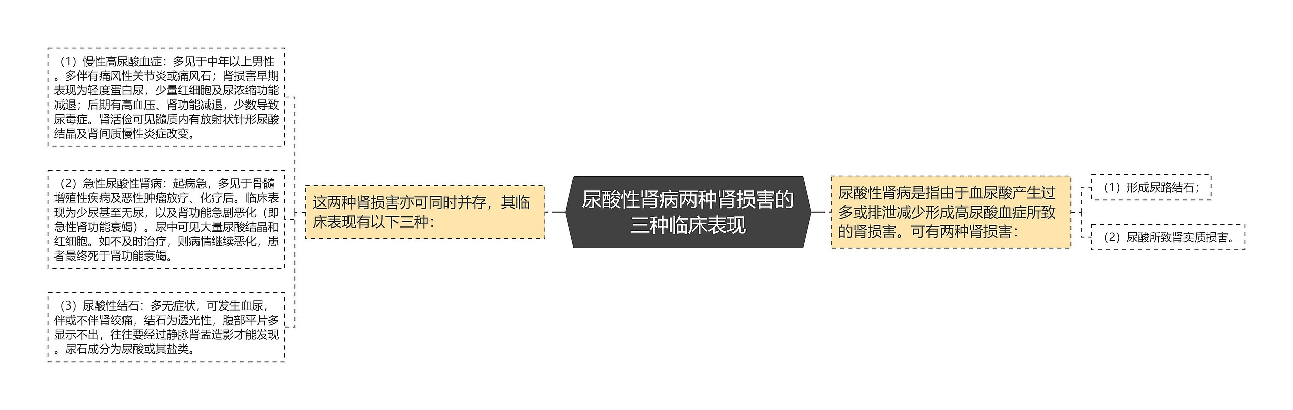 尿酸性肾病两种肾损害的三种临床表现 尿酸性肾病两种肾损害的三种临床表现