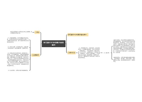 穿无菌手术衣和戴手套的操作