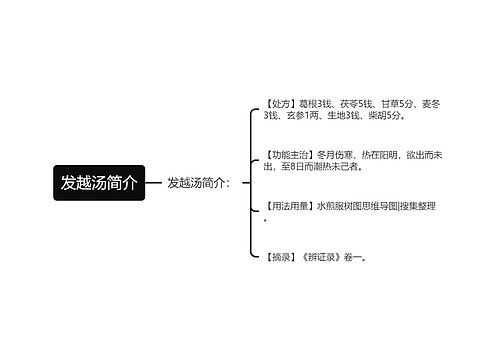 发越汤简介