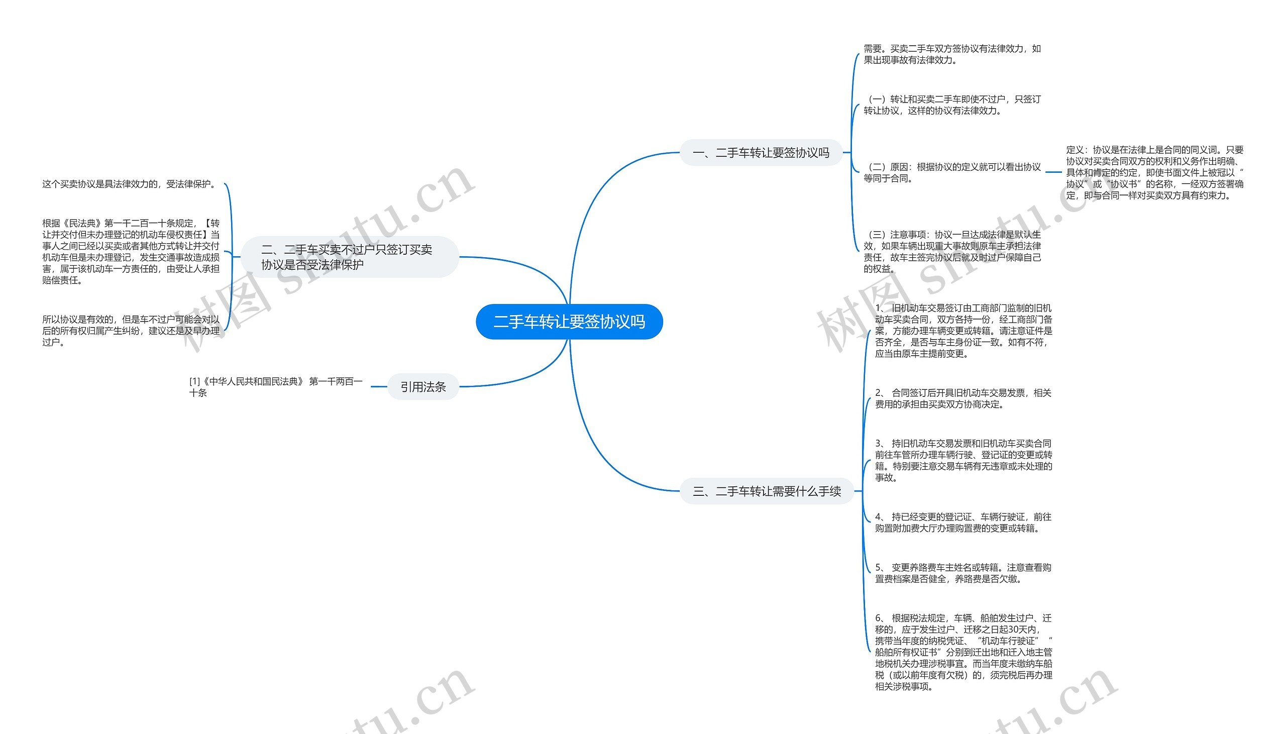 二手车转让要签协议吗思维导图