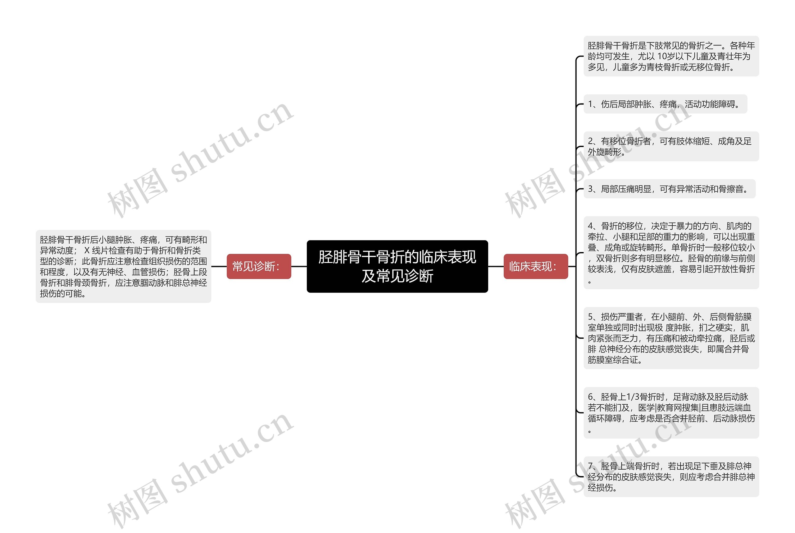 胫腓骨干骨折的临床表现及常见诊断