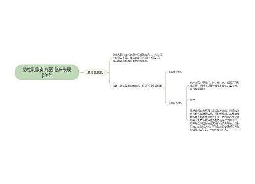 急性乳腺炎|病因|临床表现|治疗