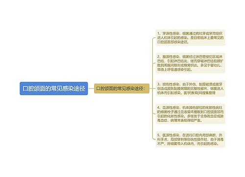 口腔颌面的常见感染途径