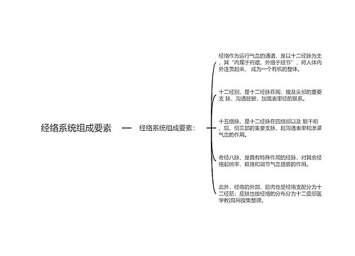 经络系统组成要素