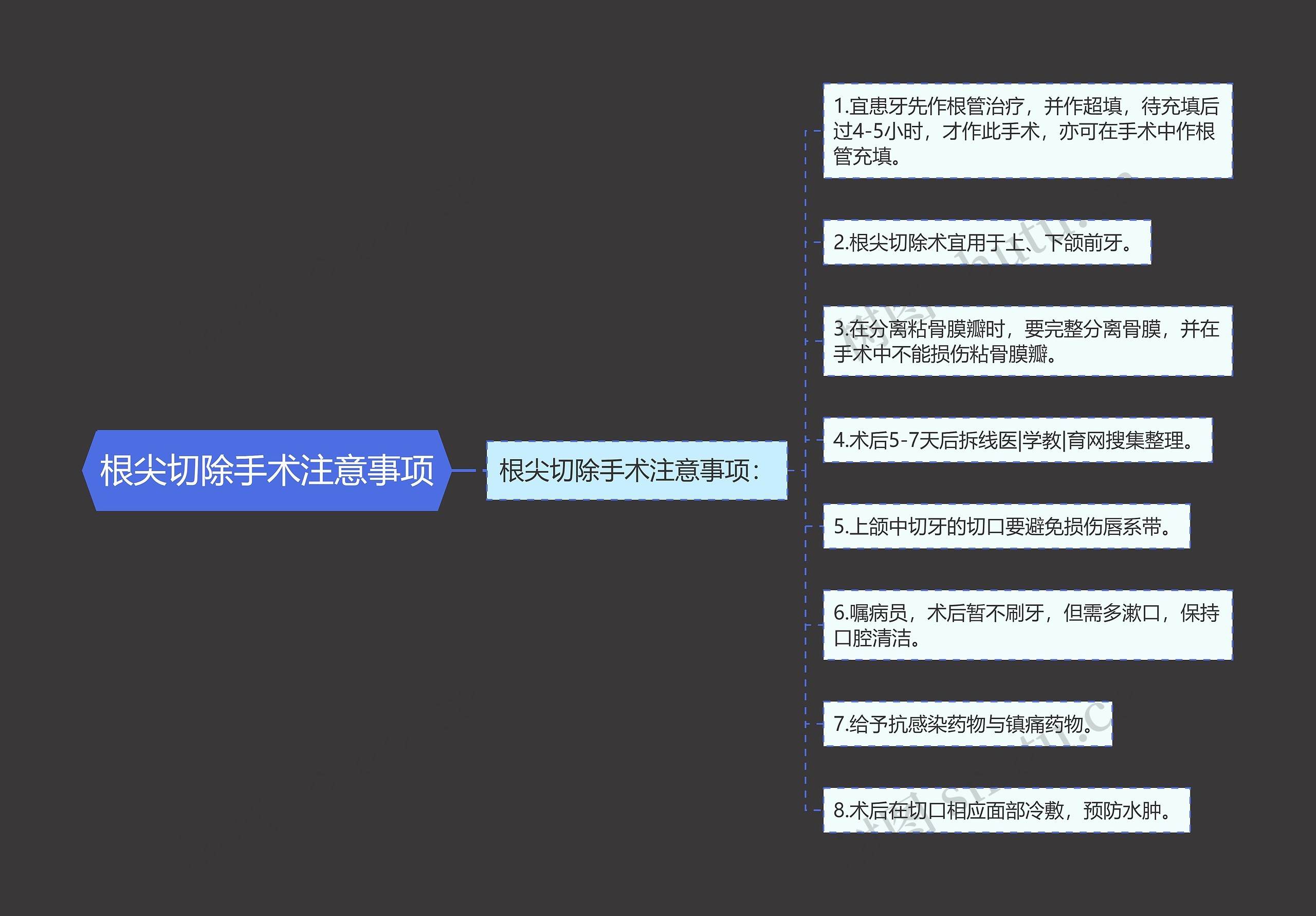 根尖切除手术注意事项思维导图