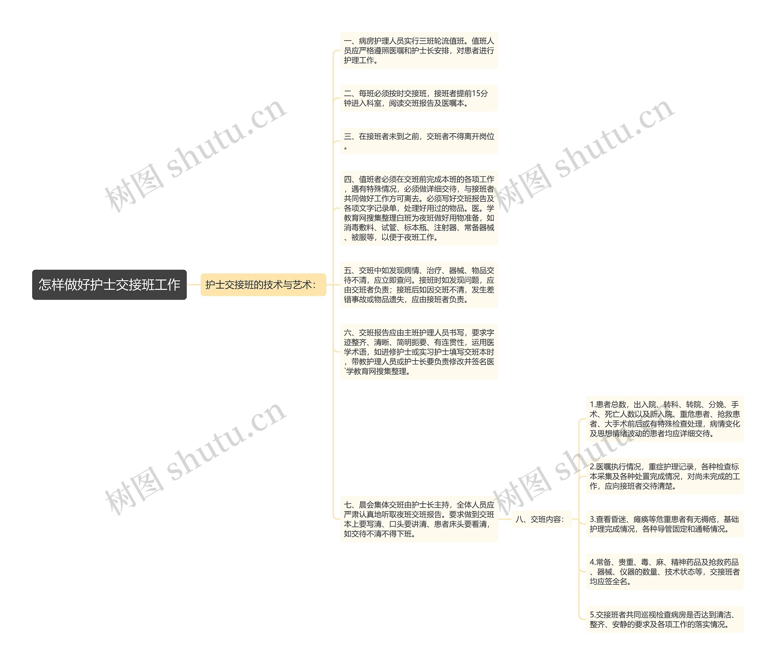 怎样做好护士交接班工作