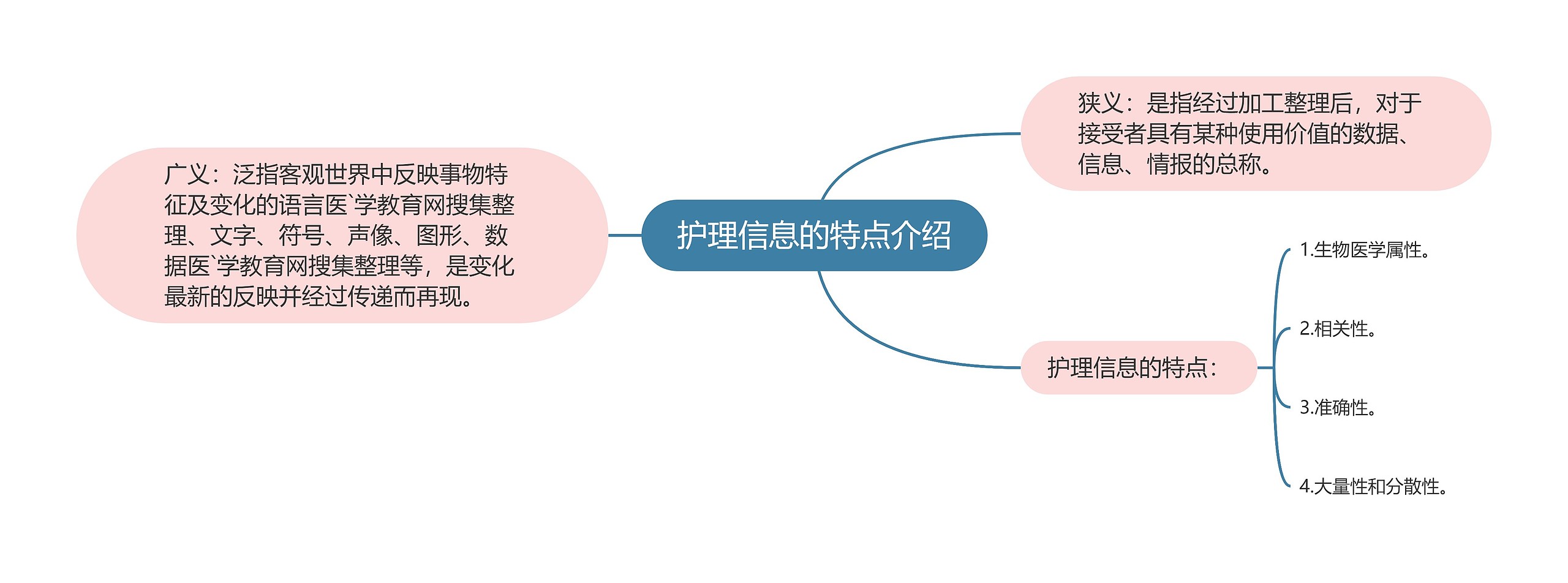 护理信息的特点介绍