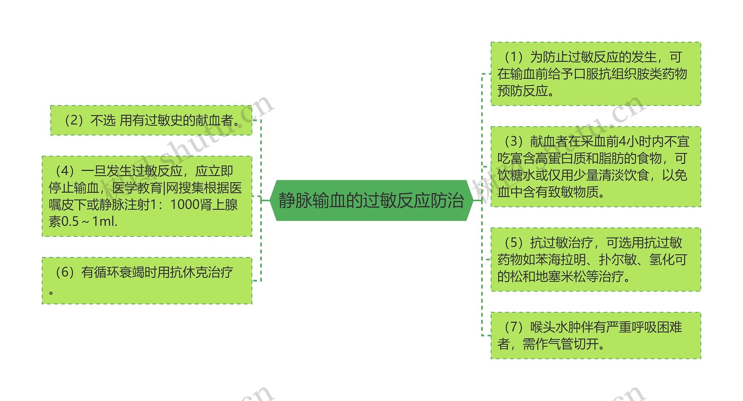 静脉输血的过敏反应防治