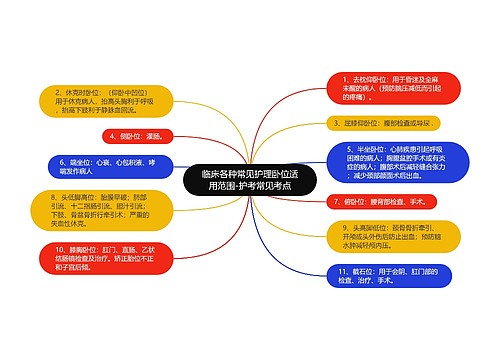 临床各种常见护理卧位适用范围-护考常见考点