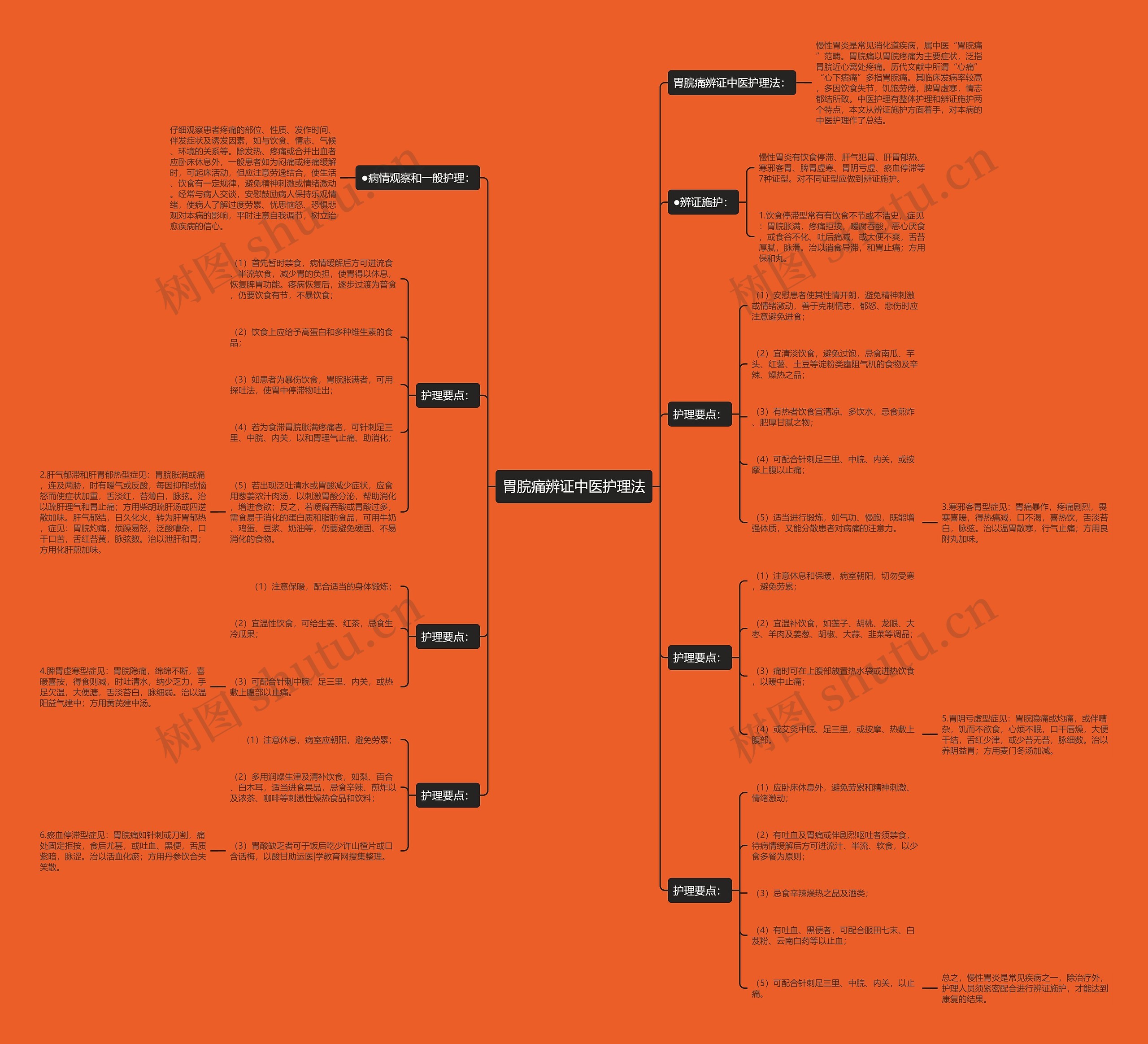 胃脘痛辨证中医护理法 胃脘痛辨证中医护理法