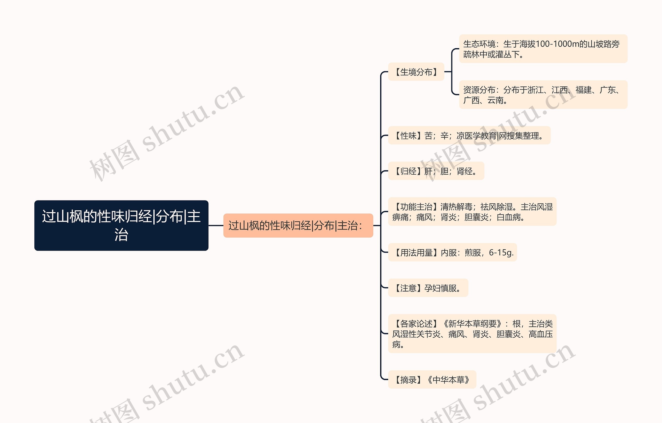 过山枫的性味归经|分布|主治