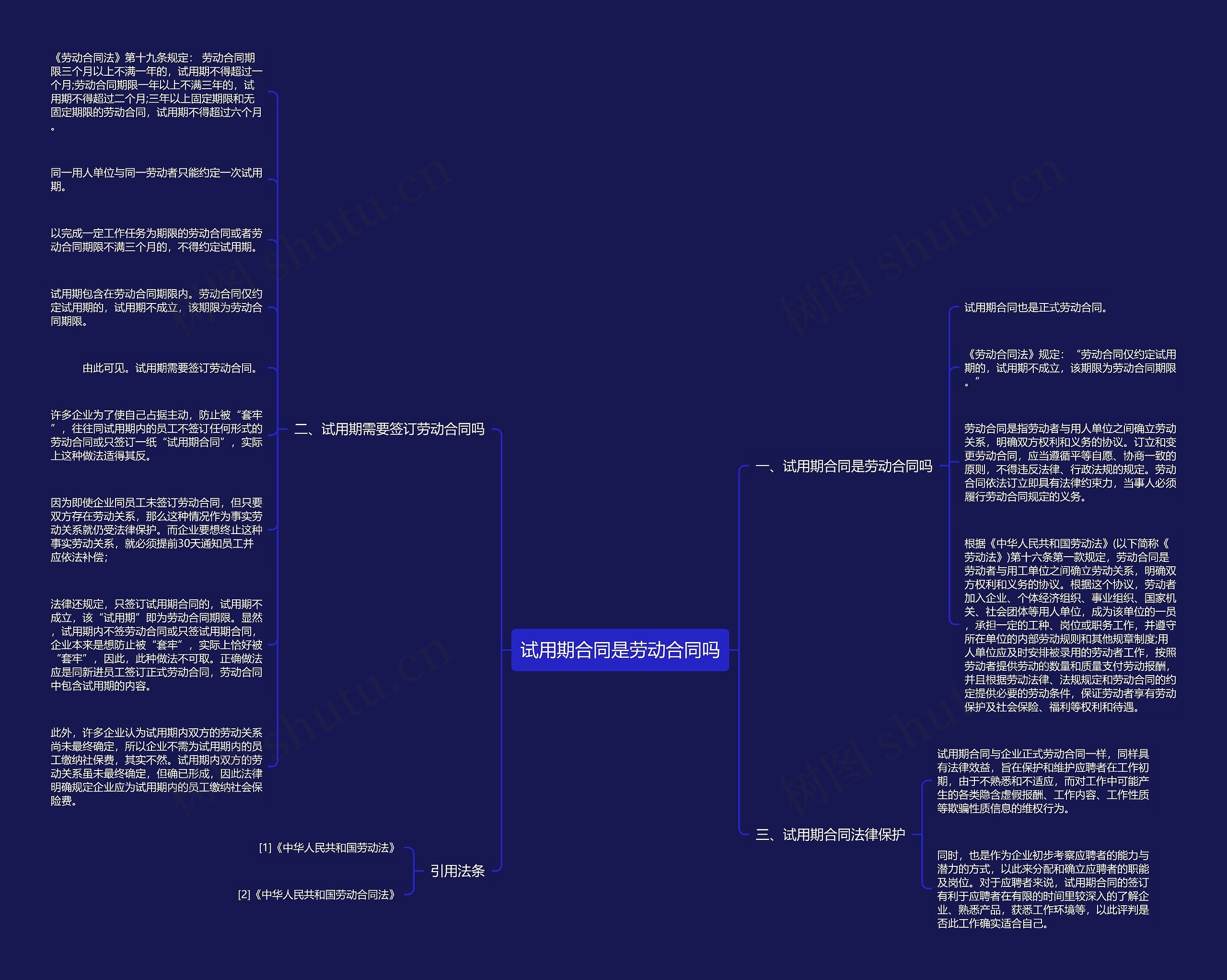试用期合同是劳动合同吗思维导图