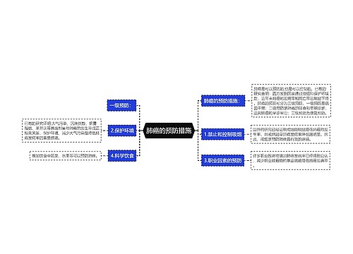 肺癌的预防措施