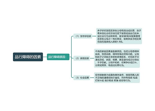 品行障碍的因素