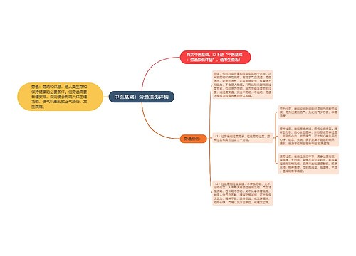 中医基础：劳逸损伤详情