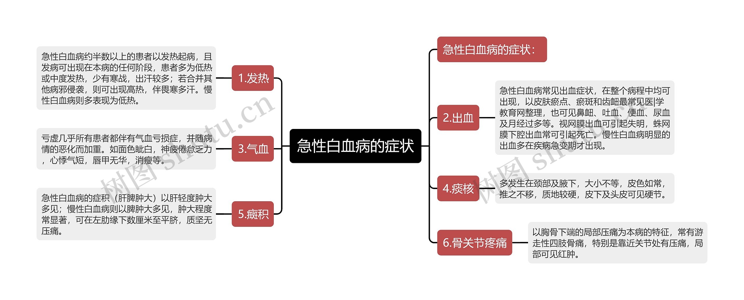 急性白血病的症状思维导图