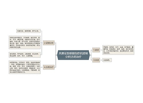 风寒证型感冒的症状|症候分析|方药治疗