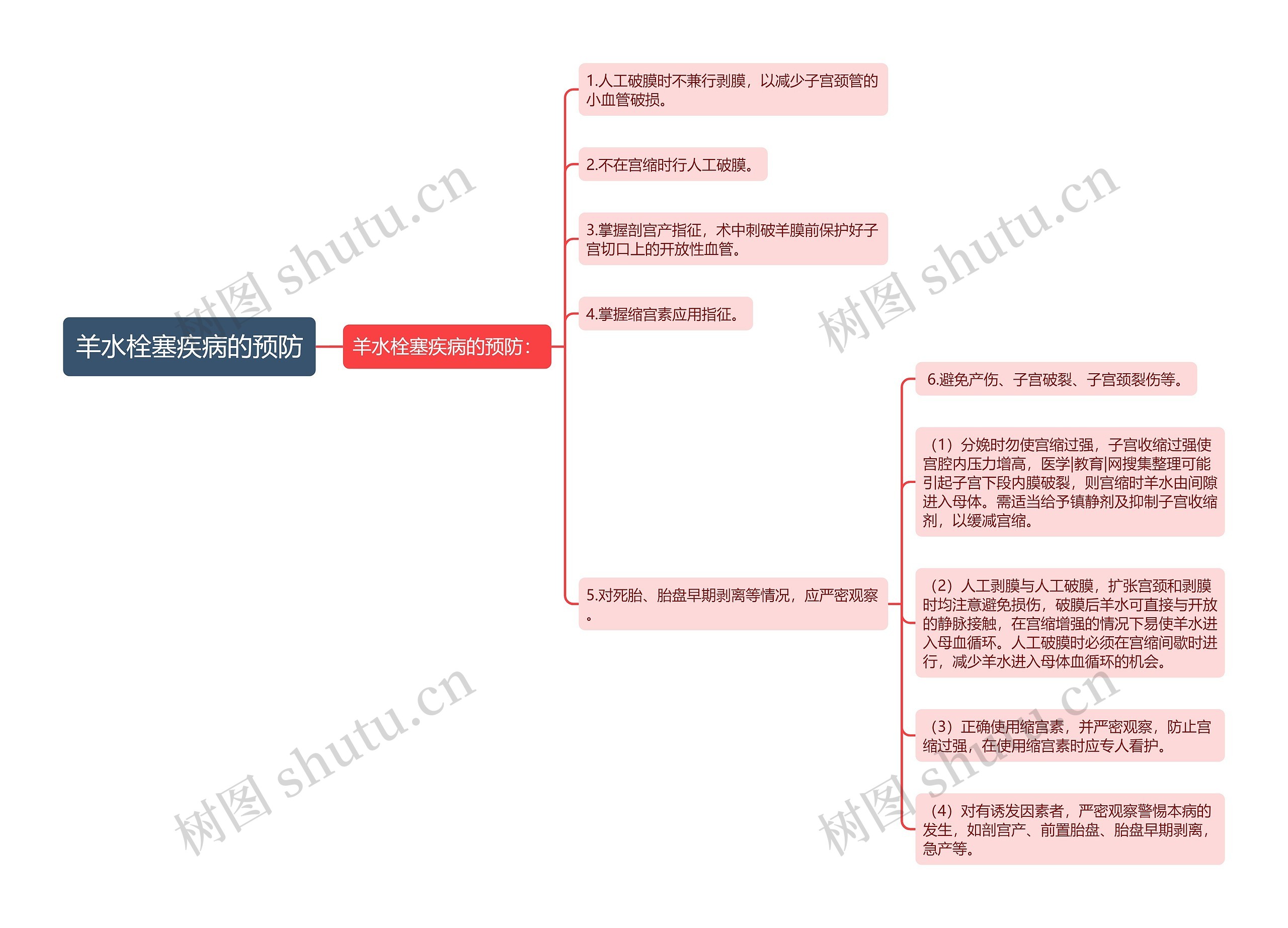 羊水栓塞疾病的预防 羊水栓塞疾病的预防
