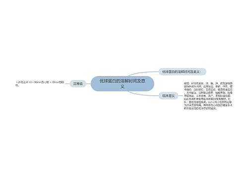 优球蛋白的溶解时间及意义