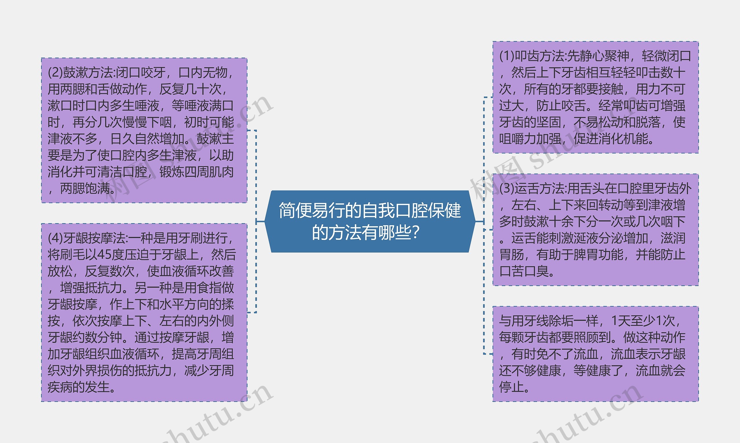 简便易行的自我口腔保健的方法有哪些? 简便易行的自我口腔保健的方法有哪些?