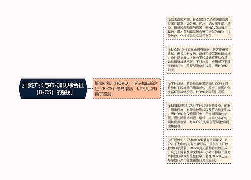 肝窦扩张与布-加氏综合征（B-CS）的鉴别