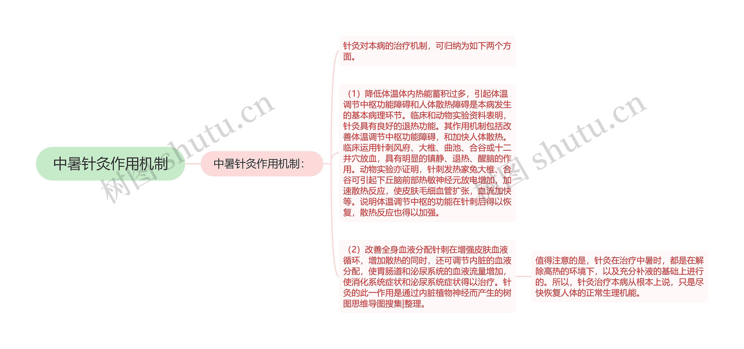 中暑针灸作用机制 中暑针灸作用机制