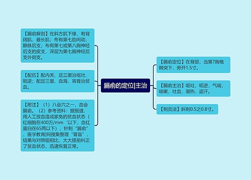 膈俞的定位|主治