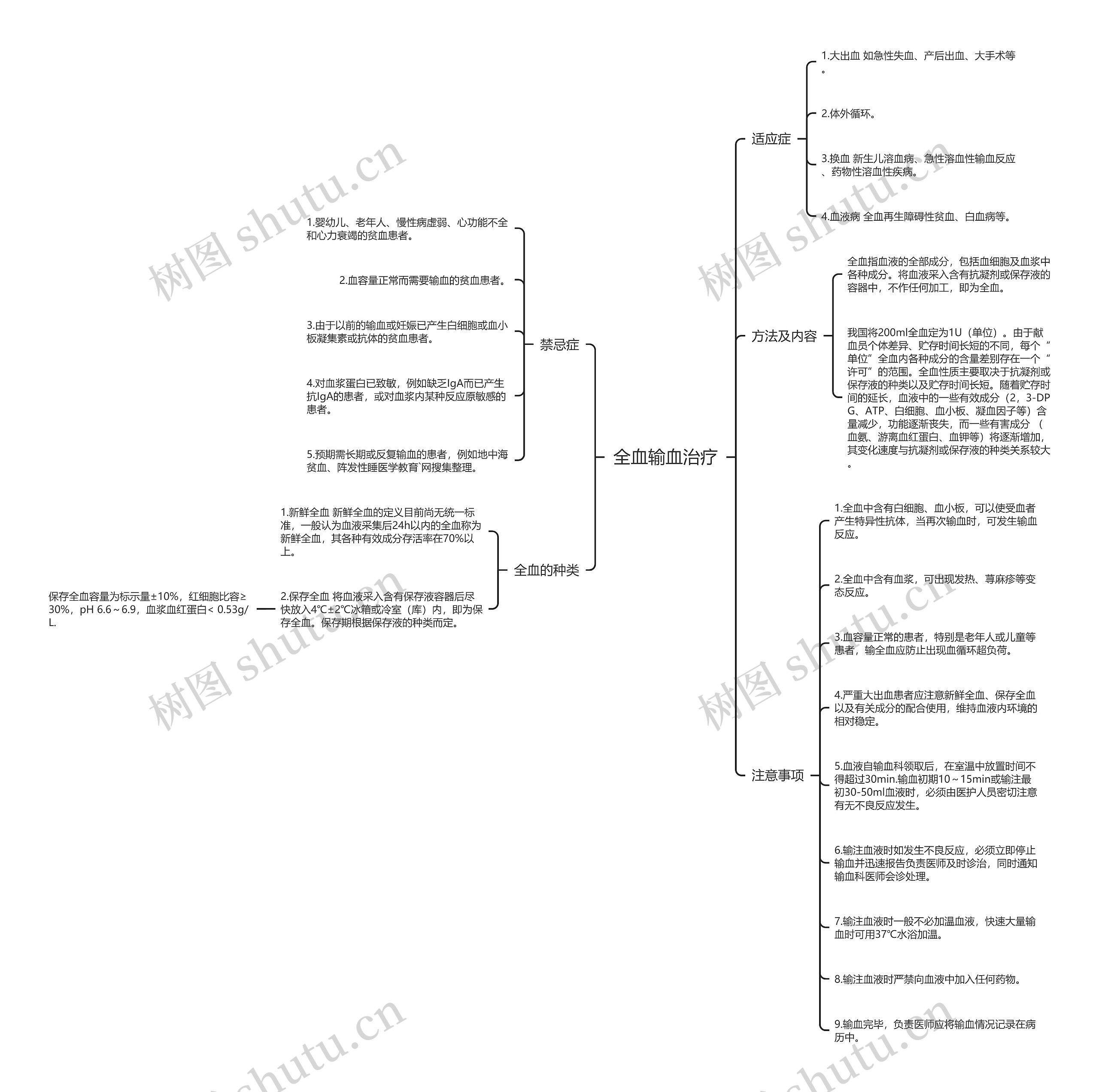 全血输血治疗思维导图