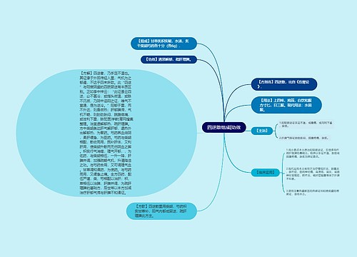 四逆散组成|功效