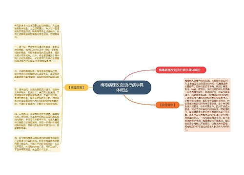 梅毒病理改变|流行病学具体概述