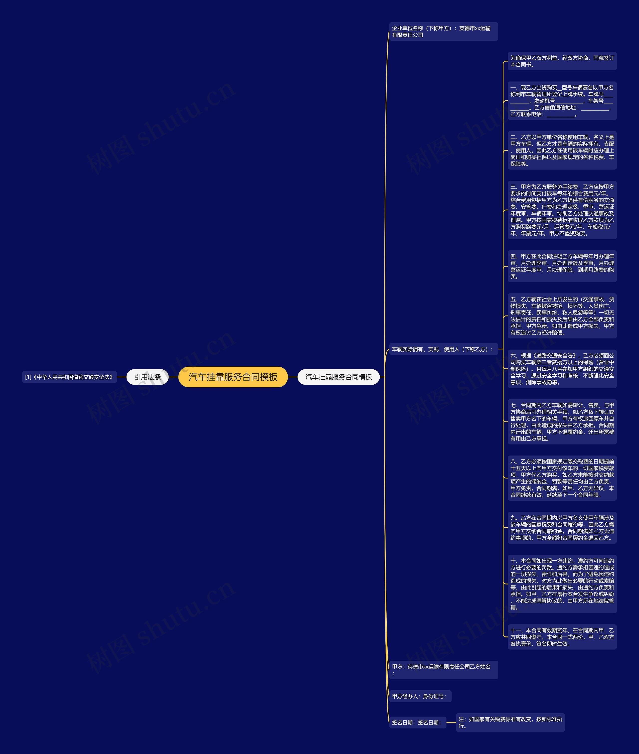 汽车挂靠服务合同思维导图