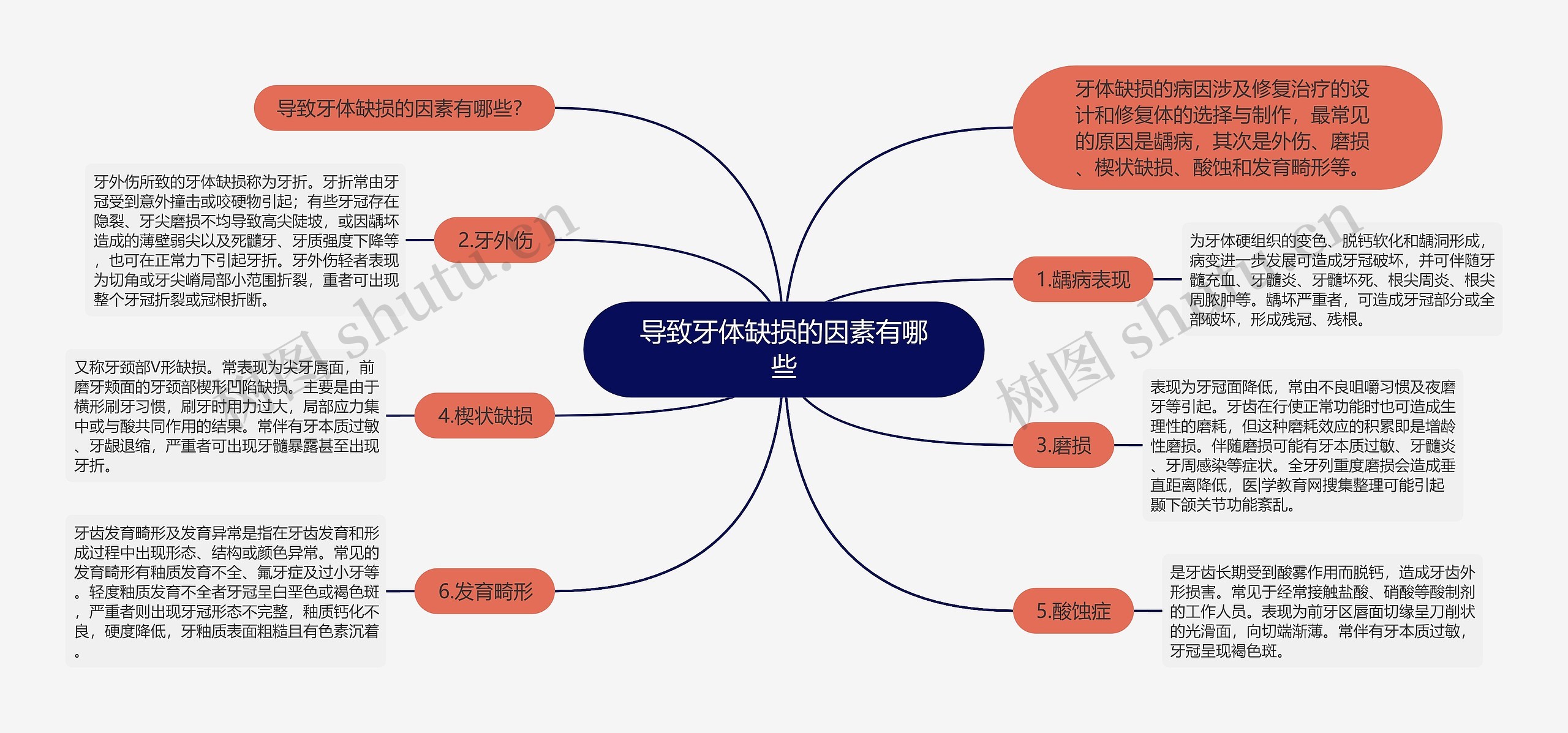 导致牙体缺损的因素有哪些