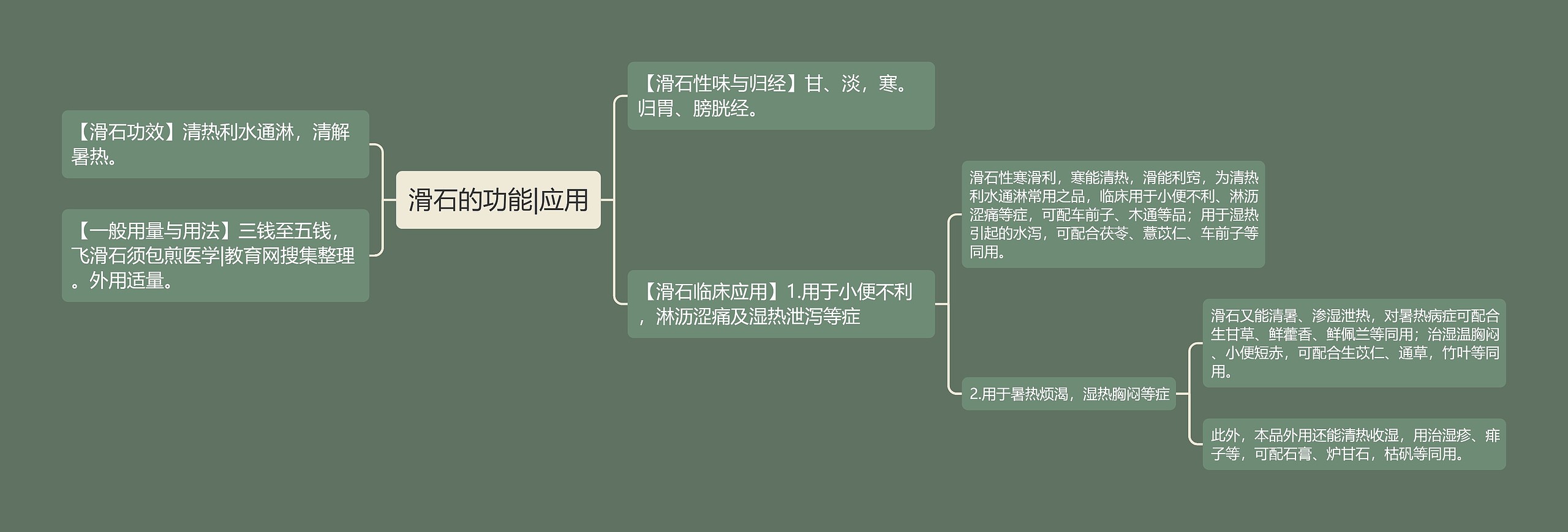 滑石的功能|应用思维导图