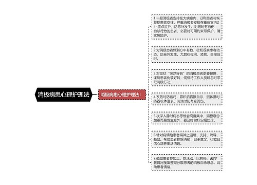 消极病患心理护理法