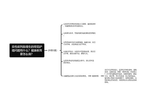 良性前列腺增生的常见护理问题有什么？健康教育要怎么做？