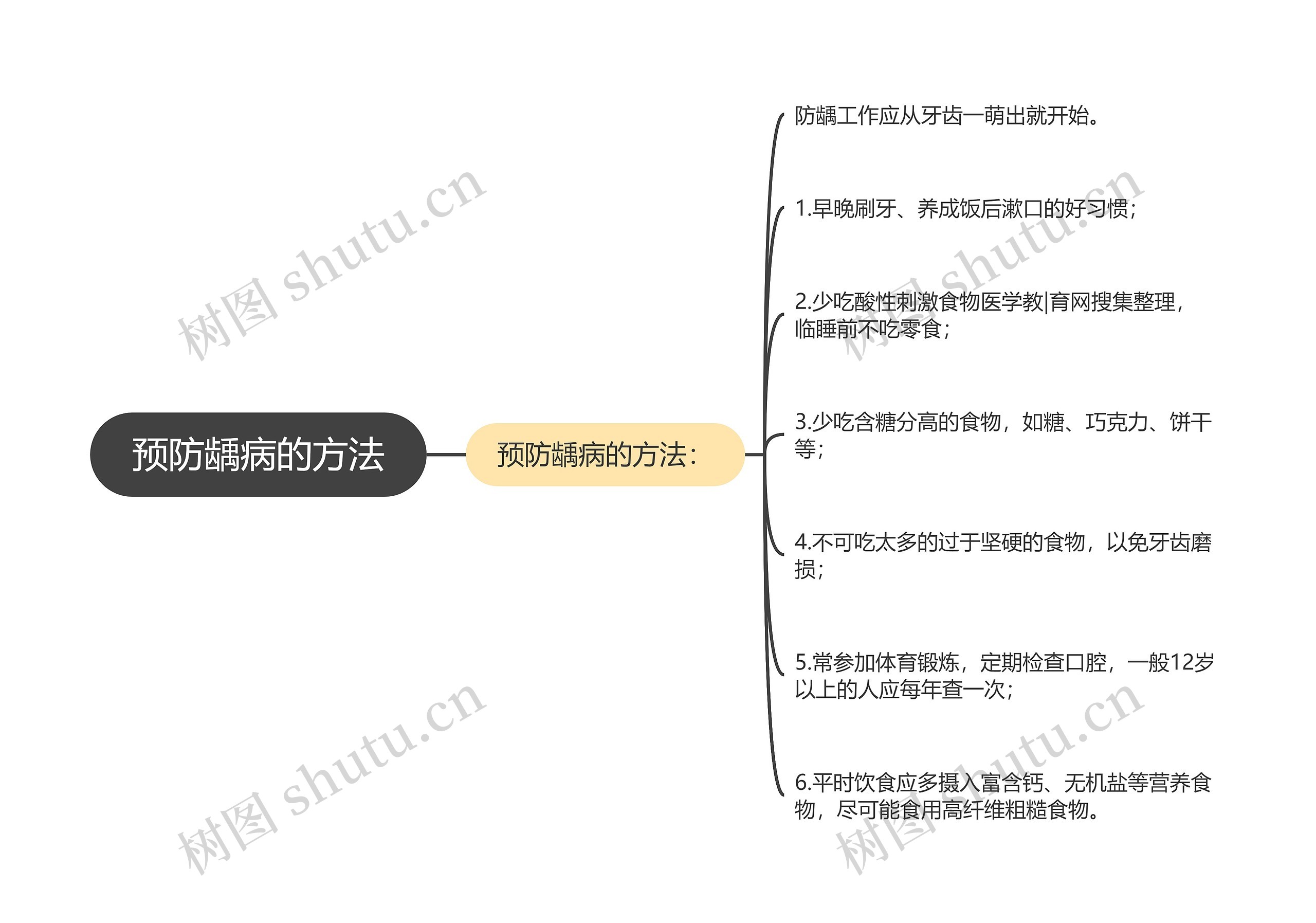 预防龋病的方法