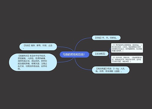 马勃的药性和功效！