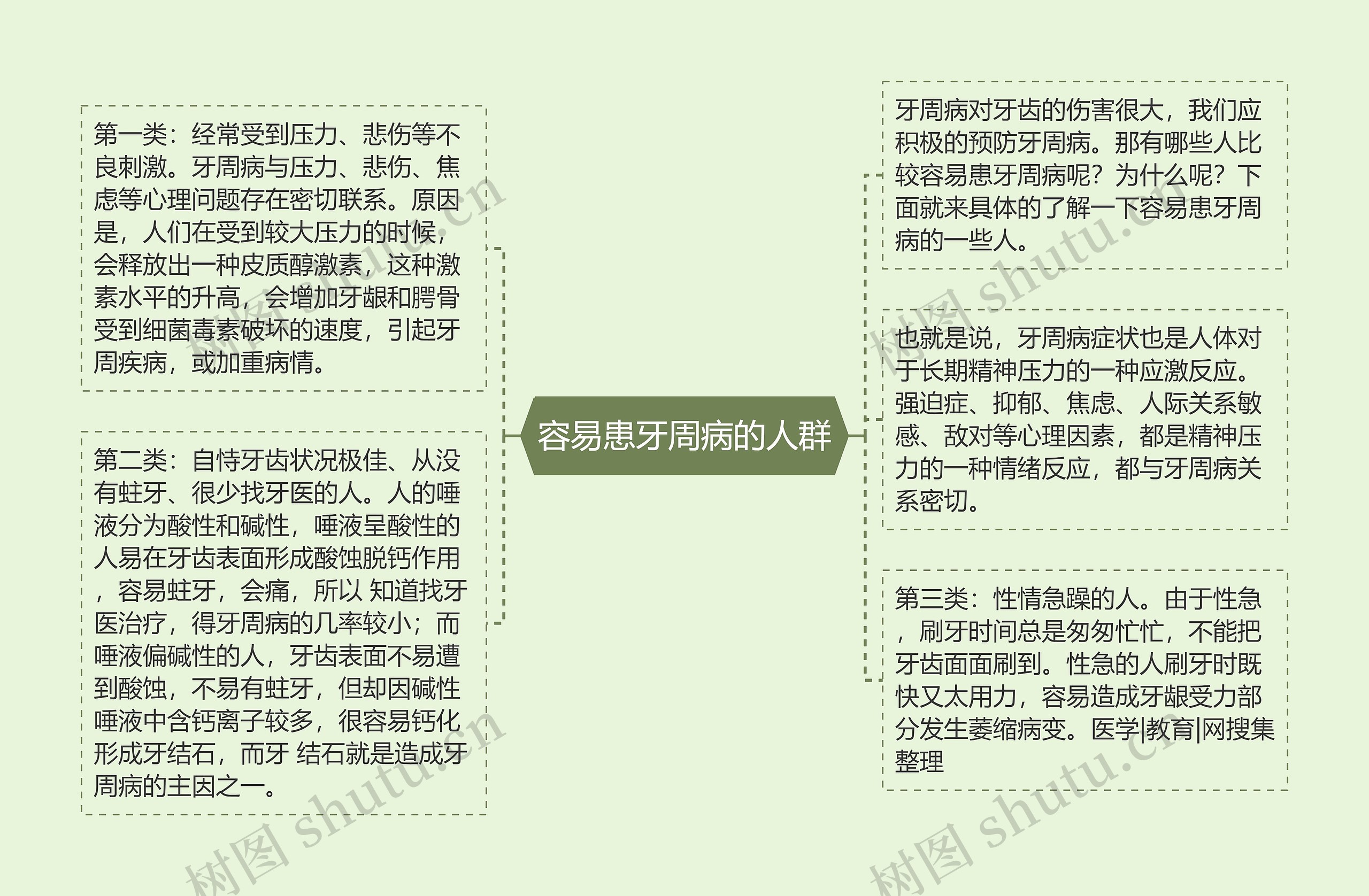 容易患牙周病的人群 容易患牙周病的人群