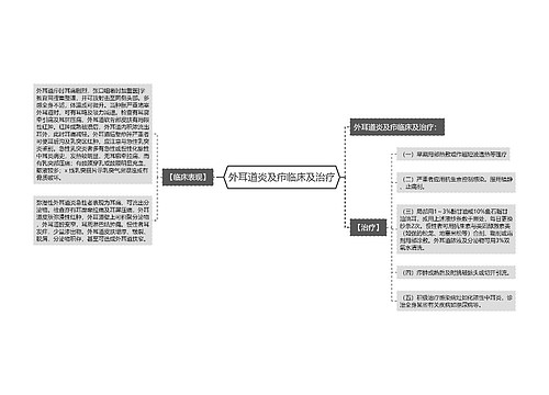 外耳道炎及疖临床及治疗