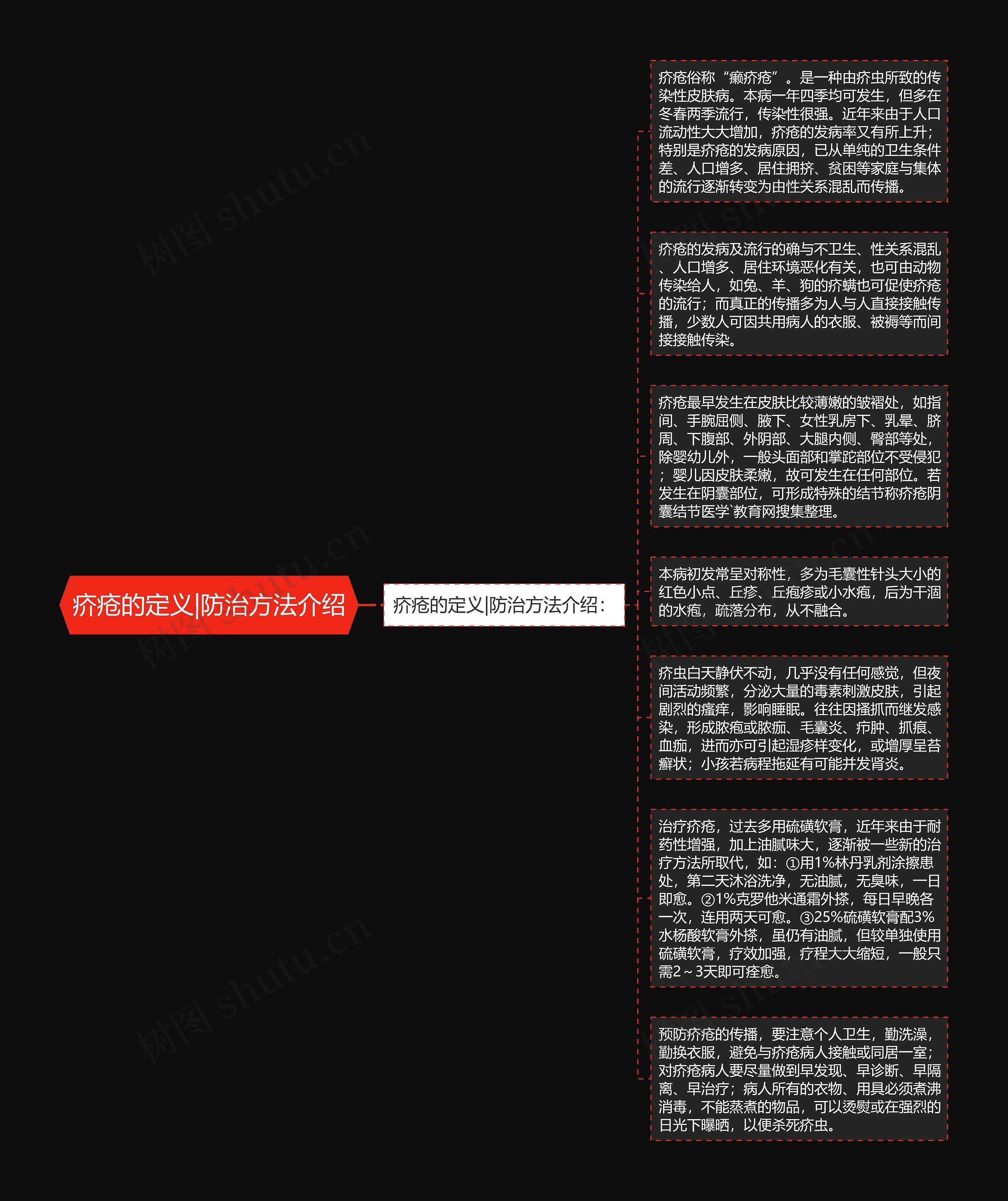 疥疮的定义|防治方法介绍思维导图