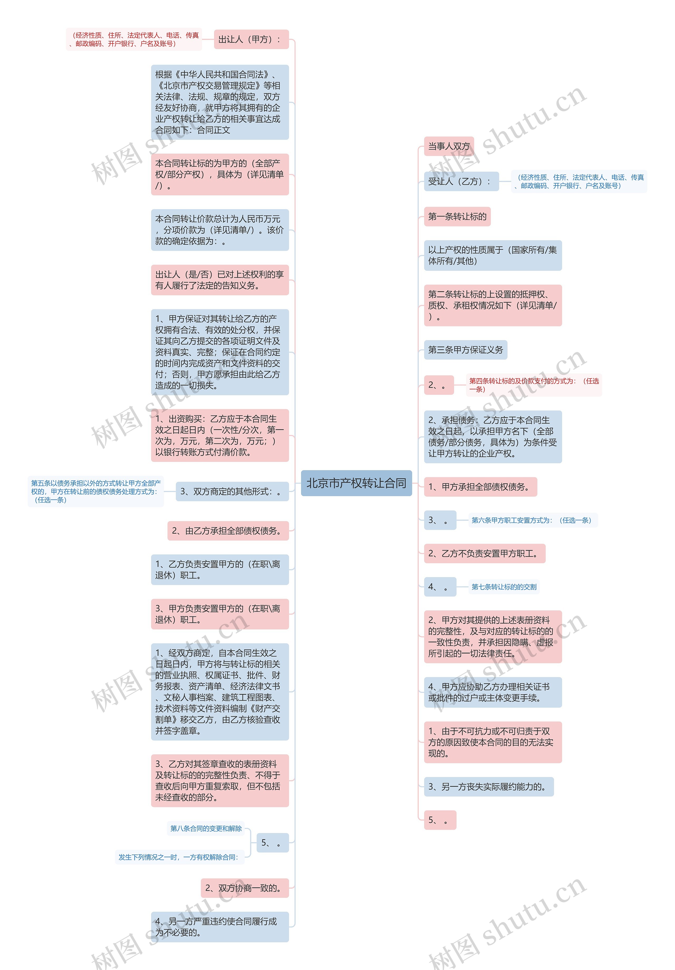 北京市产权转让合同